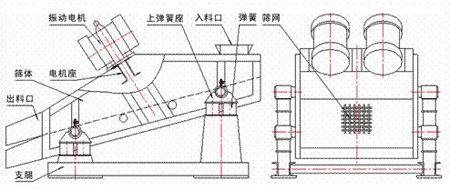 KZS矿用丝瓜视频黄片地址的结构示意图：振动电机，上弹簧座，入料口，弹簧，筛网，筛体，电机座，出料口，支腿。