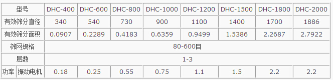 粉煤灰超声波丝瓜视频黄片地址主要技术参数