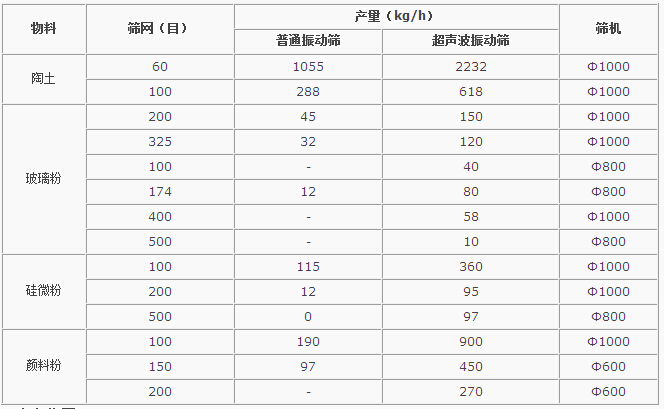 超声波丝瓜视频黄片地址对比分析