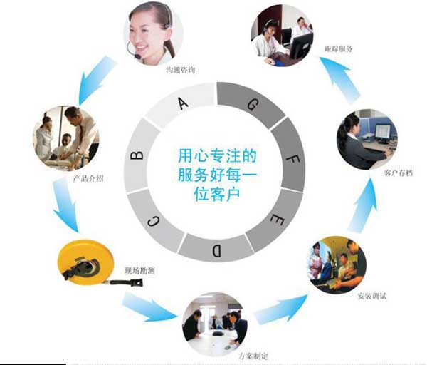 丝瓜APP污下载机械售后服务