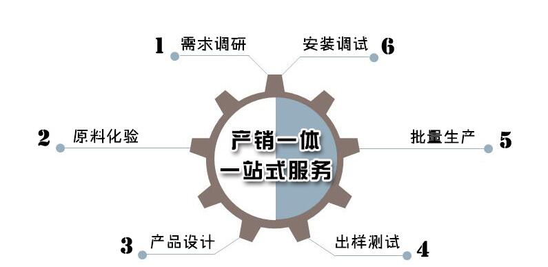 售后服务 售后服务