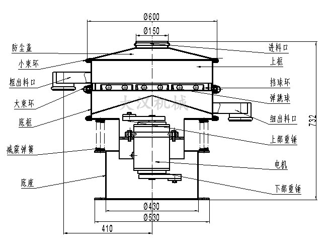 电解铜粉筛分机结构：防尘盖，小束环，粗出料口，大束环，底框，减振弹簧，底座，进料口，上框，挡球环，弹跳球等。