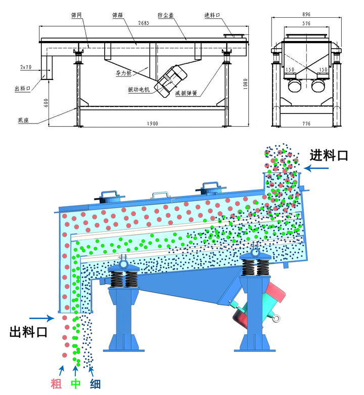 直线丝瓜视频黄片地址结构图以及工作原理