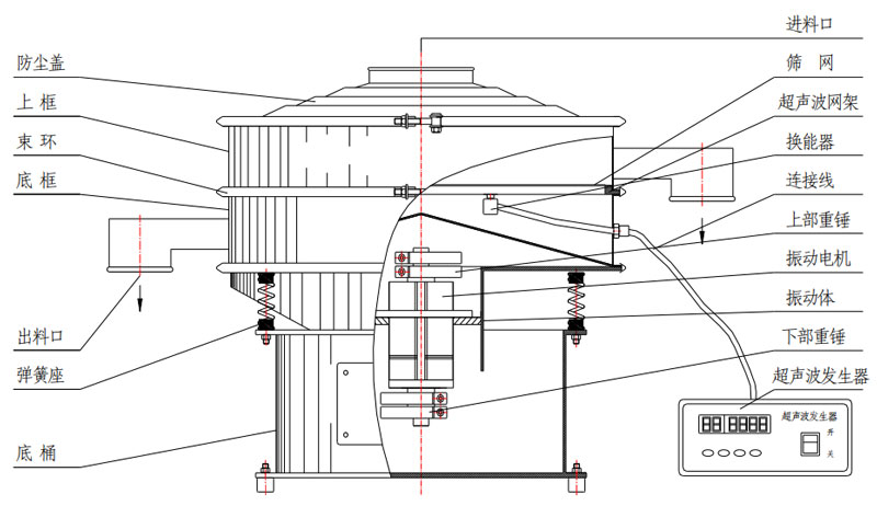 超声波丝瓜视频黄片地址结构图