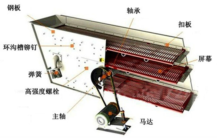 圆丝瓜视频黄片地址结构图