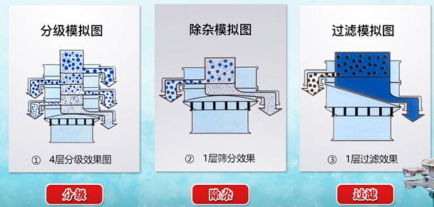 双层丝瓜视频黄片地址原理图