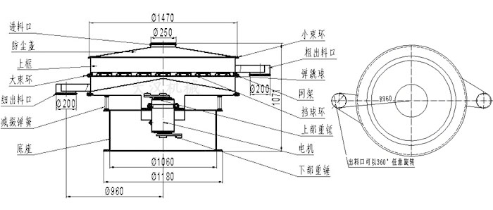 食品丝瓜视频黄片地址结构图：进料口，防尘盖，大束环，细出料口，减振弹簧，底座，网架，挡球环，弹跳球，粗出料口等。