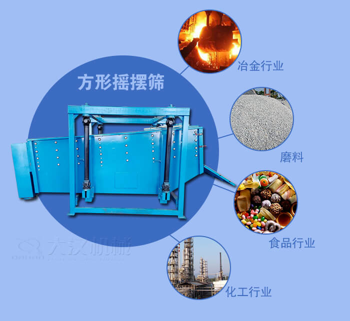 方形摇摆筛适用于冶金，磨料，食品，化工等行业
