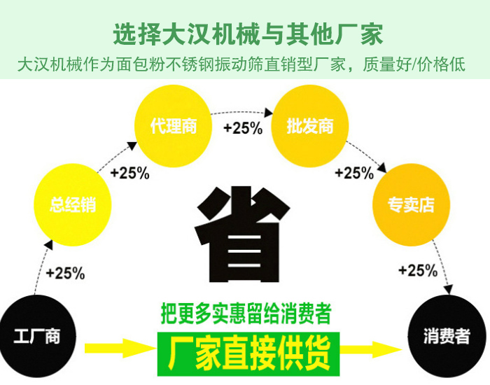 面包粉不锈钢丝瓜视频黄片地址
