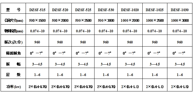 小麦清理丝瓜视频黄片地址技术参数：物料粒度：0.074-10功率kw：0.75-1.5