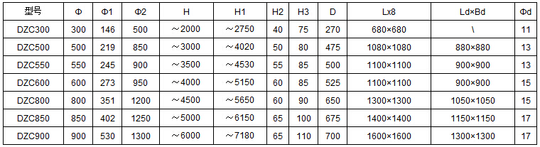 DZC垂直振动提升机安装尺寸：h：2000-6000H1：2750-7180H2：40-65D：270-700