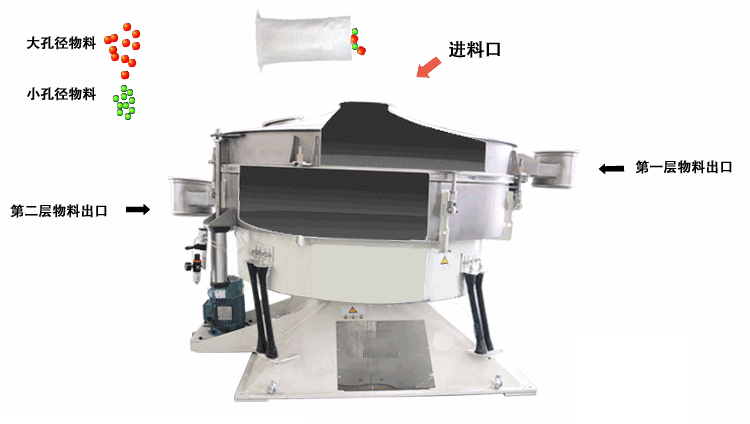 摇摆筛主要的筛分原理是适用筛网进行左右摇动，并且能够完成一定程度的筛分，这种筛分的优势由：对筛网的损坏非常小，筛分产量相对较高。