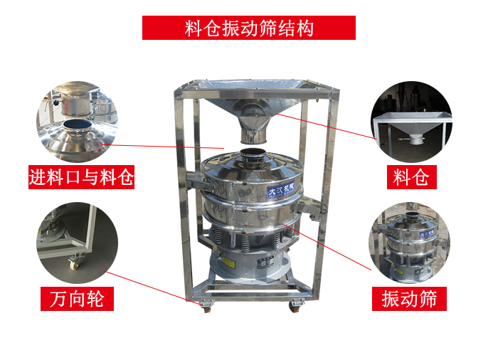 料仓丝瓜视频黄片地址结构：料仓，进料口与料仓连接点，万向轮便于移动。