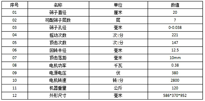 顶击式振筛机参数：筛子直径：20cm筛子孔径：0-0.038毫米电机功率：0.38kw
